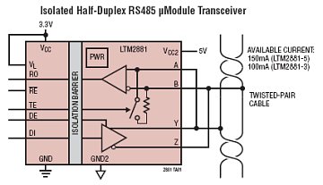 RS485 ed alimentatore 5V isolati con LTM2881